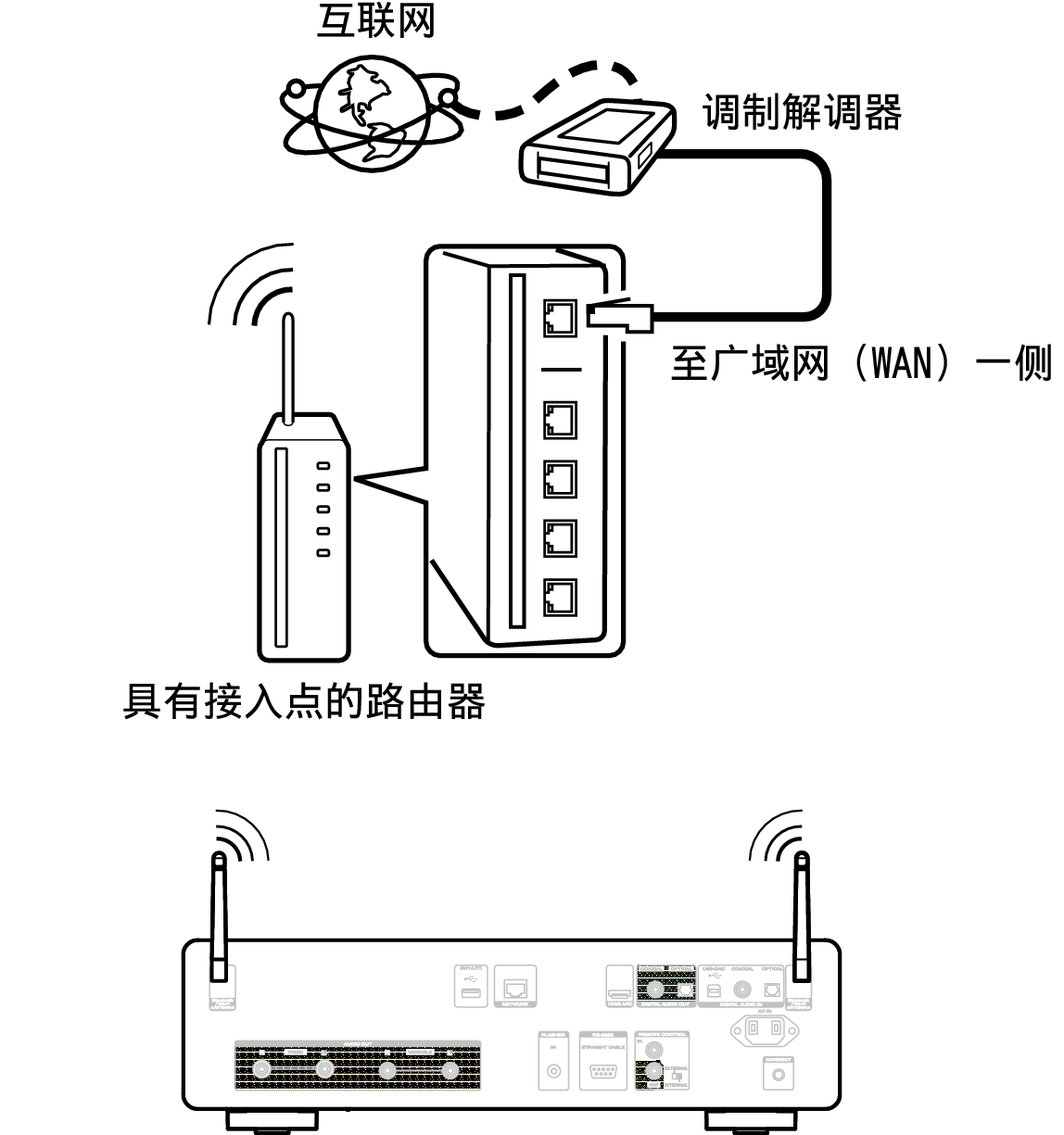 Conne wifi CD50n